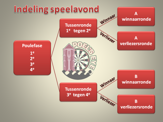 uitleg-a-b-rondes